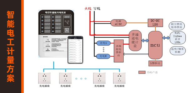 上海貝嶺電動(dòng)車充電樁計(jì)量方案