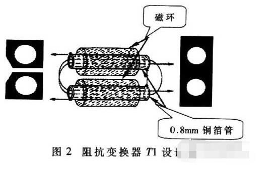 基于MOS場效應(yīng)管的大功率寬帶射頻脈沖功率放大器設(shè)計(jì)