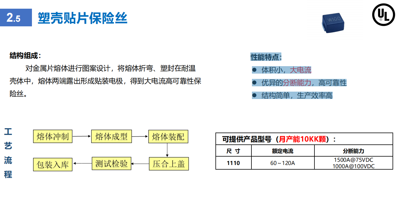 WAYQN維安塑殼貼片保險絲規(guī)格書