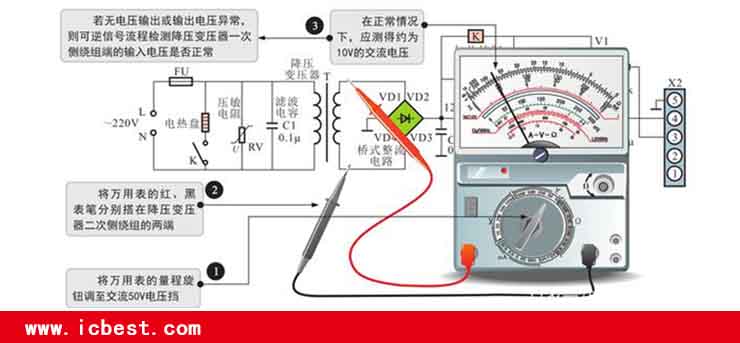 快速掌握電源電路的檢測方法