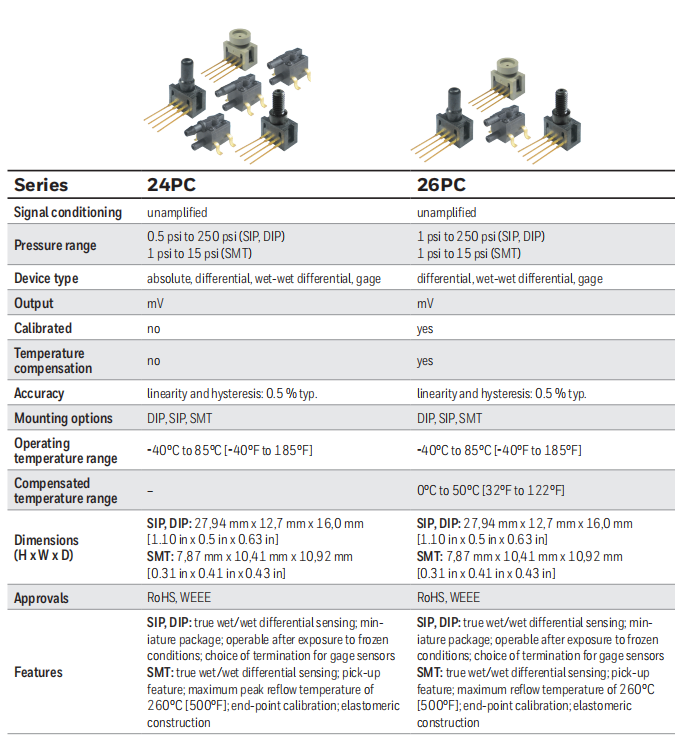 霍尼韋爾24PC系列壓力傳感器.png