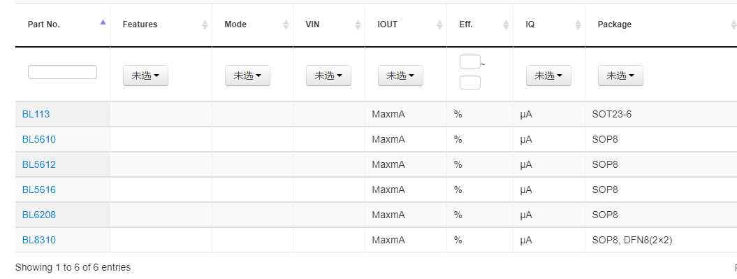 Belling上海貝嶺馬達(dá)驅(qū)動(dòng)(DC Motor Driver)選型表