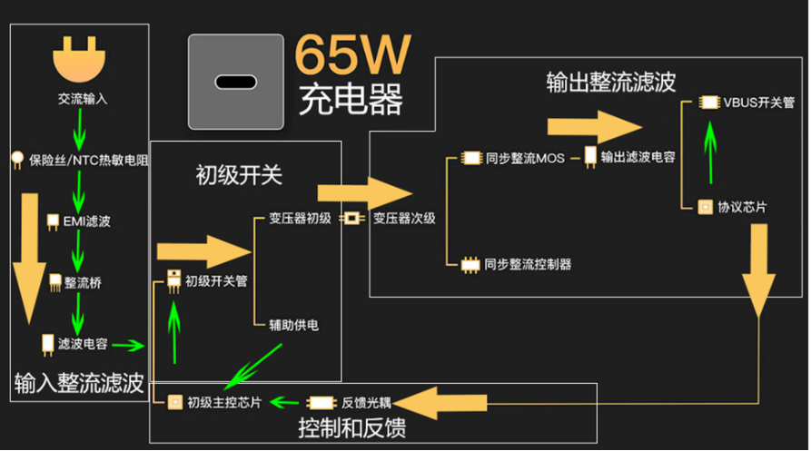 Belling貝嶺為USB-PD應(yīng)用提供高性能驅(qū)動(dòng)IC和MOSFET解決方案