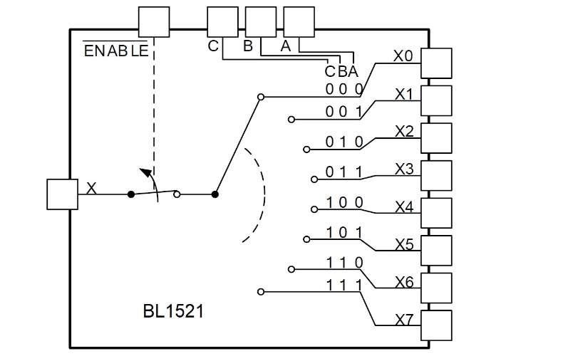 上海貝嶺BL15218通道模擬多路復(fù)用和解路復(fù)用器，550MHz