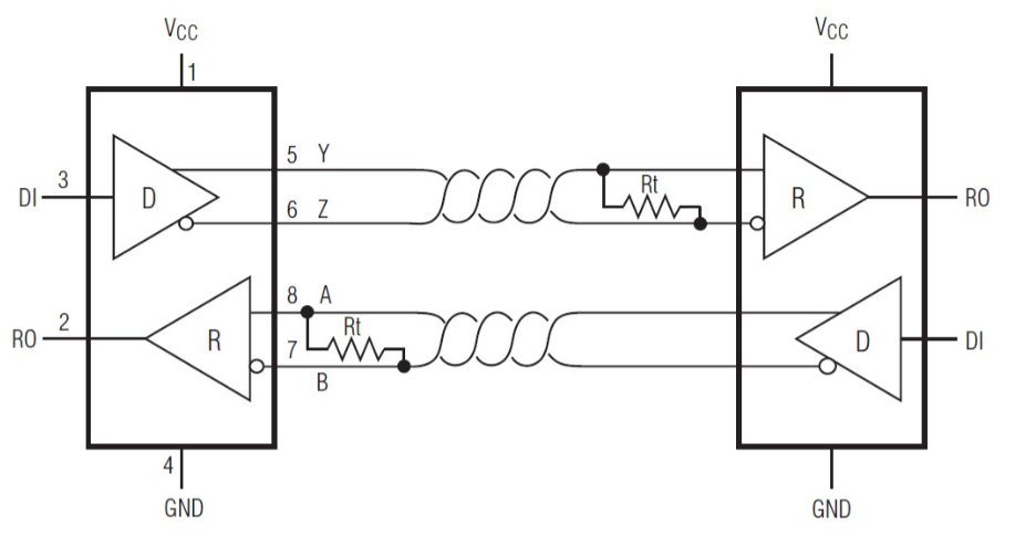 上海貝嶺BL3090 RS-485/RS-422通信的全雙工收發(fā)器.png