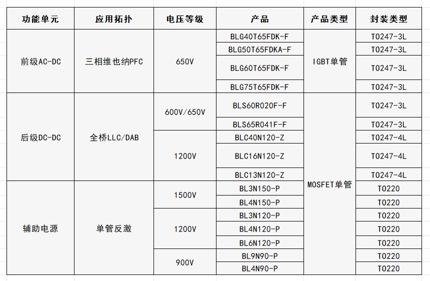 功率器件選型列表.png