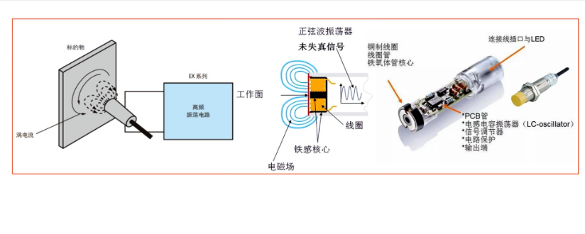 MagnTek·新品 | 新一代接近開關(guān)傳感器解決方案MTL200+MT5301